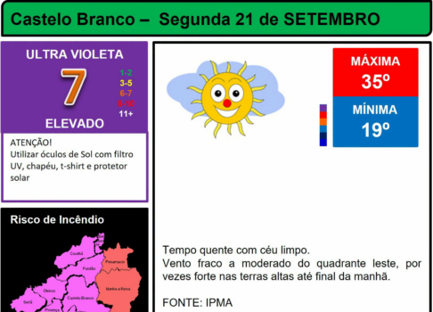 Boletim Meteorológico