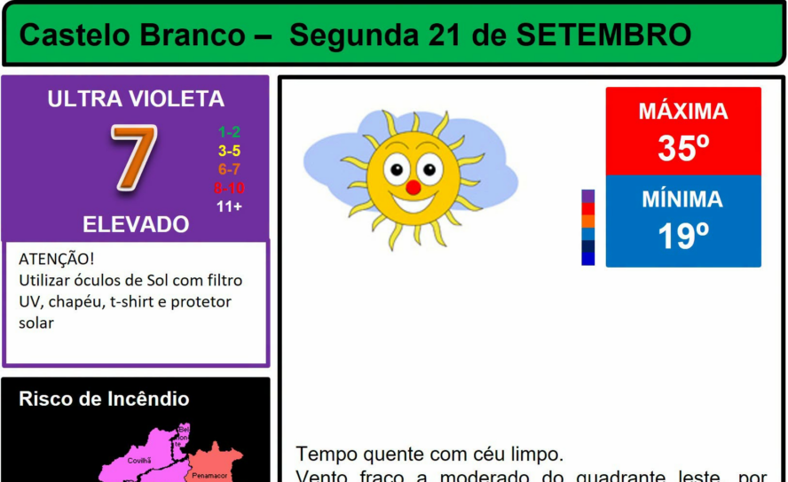 Boletim Meteorológico