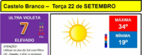 Boletim Meteorológico