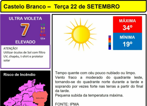 Boletim Meteorológico