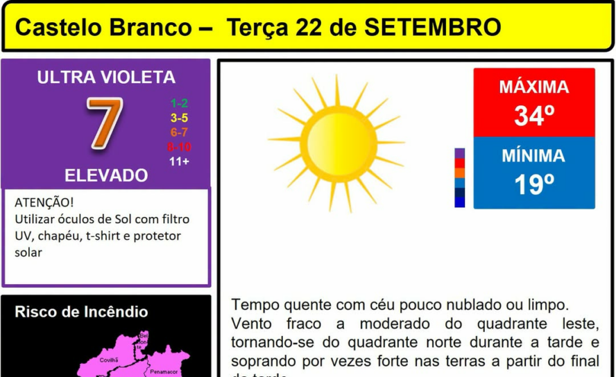Boletim Meteorológico