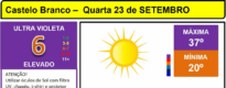 Boletim Meteorológico
