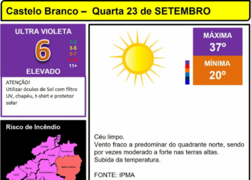 Boletim Meteorológico