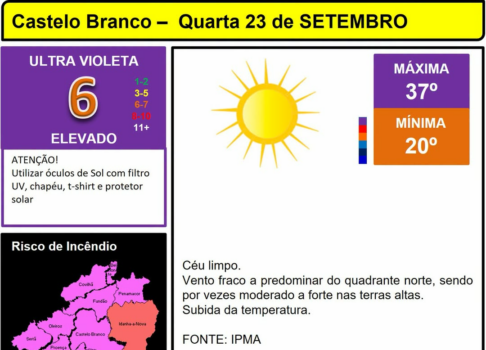 Boletim Meteorológico