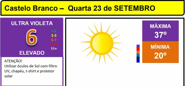 Boletim Meteorológico