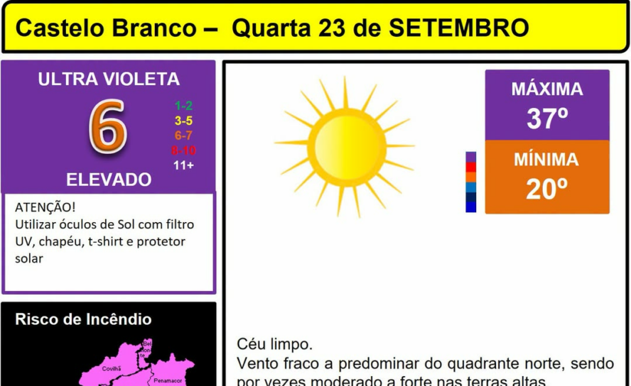 Boletim Meteorológico