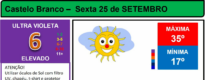 Boletim Meteorológico