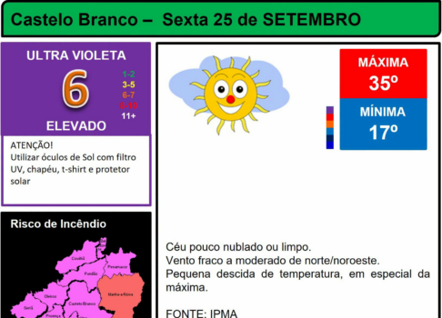 Boletim Meteorológico