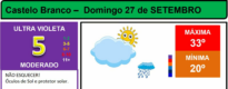 Boletim Meteorológico