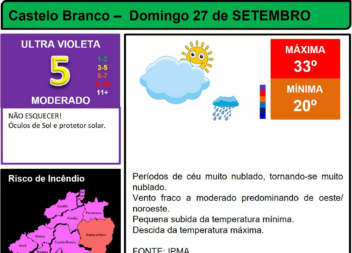 Boletim Meteorológico