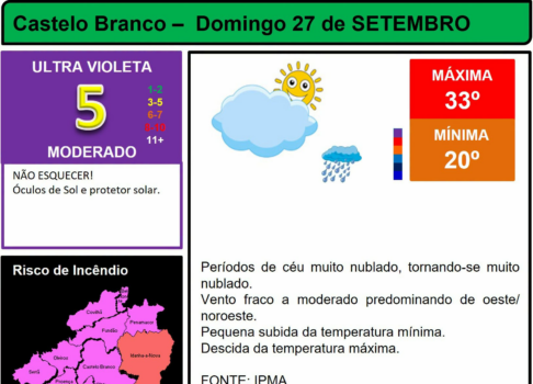 Boletim Meteorológico