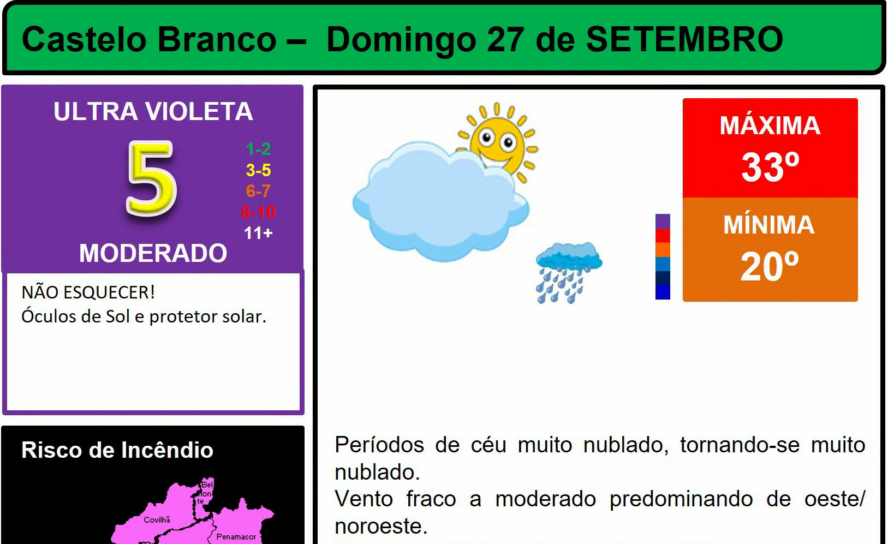 Boletim Meteorológico