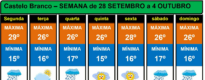 Boletim Meteorológico