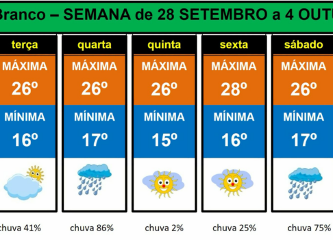 Boletim Meteorológico
