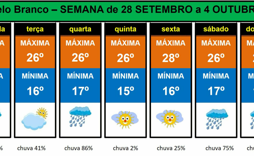 Boletim Meteorológico