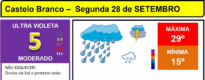 Boletim Meteorológico