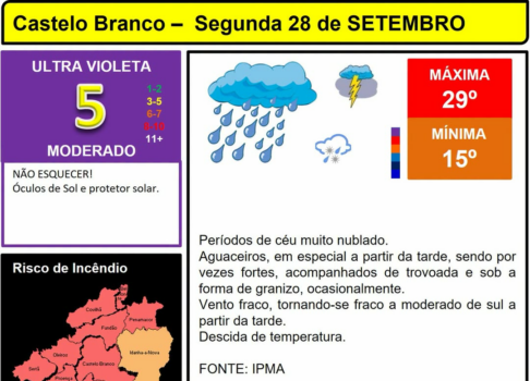 Boletim Meteorológico