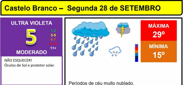 Boletim Meteorológico
