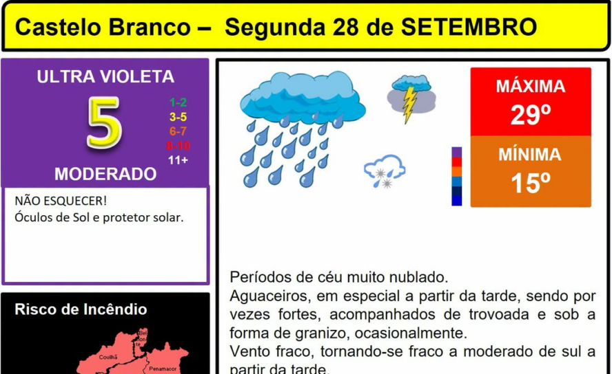 Boletim Meteorológico