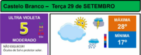 Boletim Meteorológico