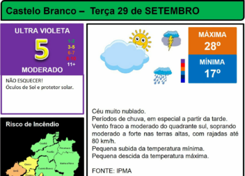 Boletim Meteorológico