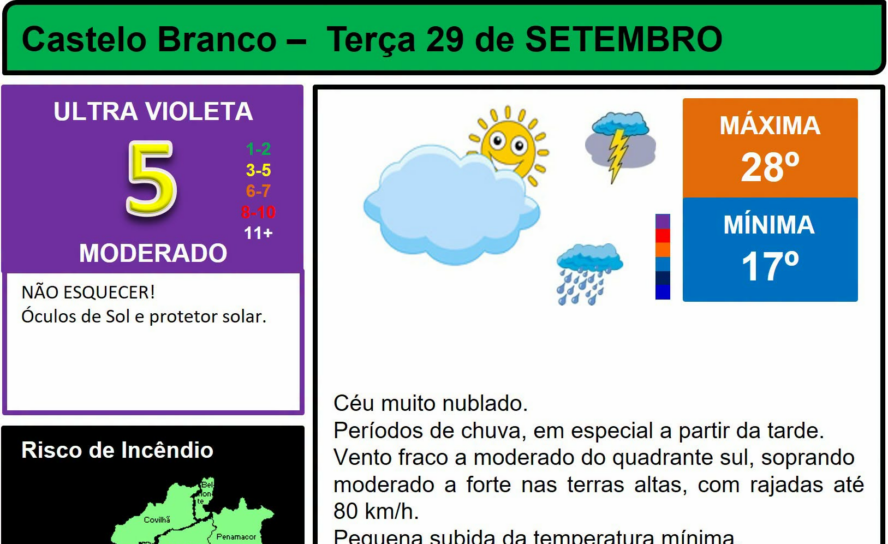 Boletim Meteorológico