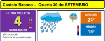 Boletim Meteorológico