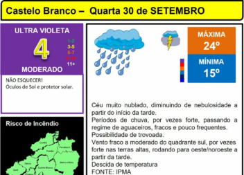Boletim Meteorológico
