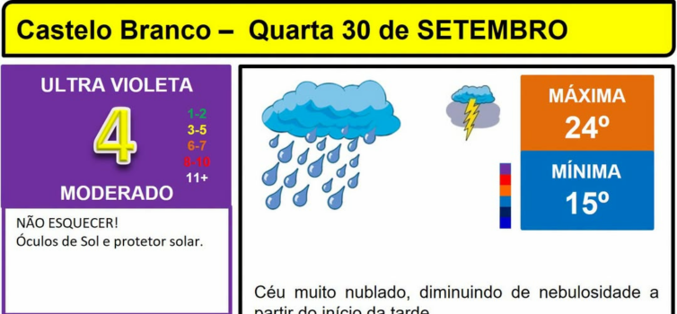 Boletim Meteorológico