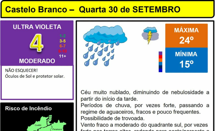Boletim Meteorológico