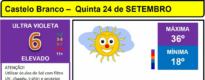 Boletim Meteorológico