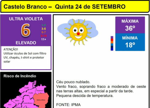 Boletim Meteorológico