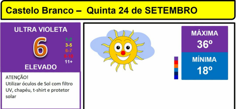 Boletim Meteorológico