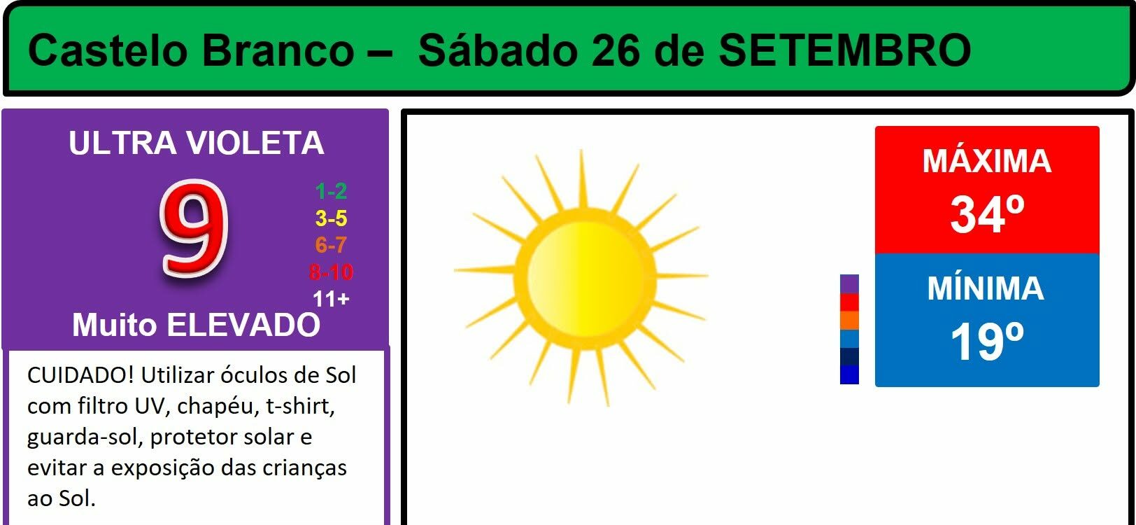O tempo vai começar a mudar nos próximos dias. A chuva está de regresso e as tem