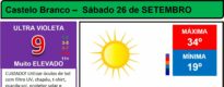 Boletim Meteorológico