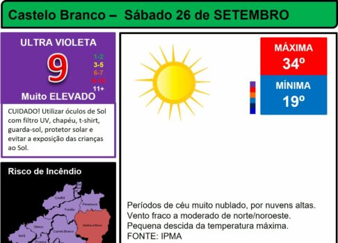 Boletim Meteorológico
