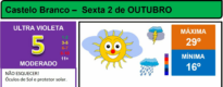 Boletim Meteorológico