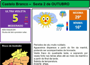 Boletim Meteorológico