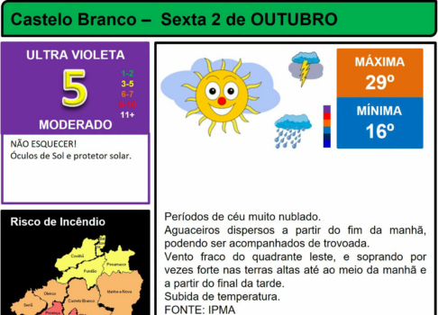 Boletim Meteorológico