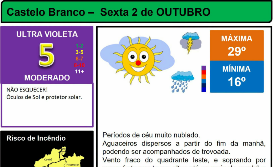 Boletim Meteorológico