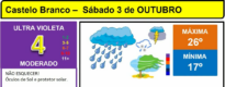 Boletim Meteorológico
