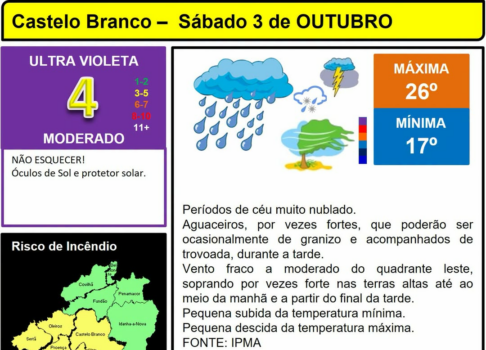 Boletim Meteorológico