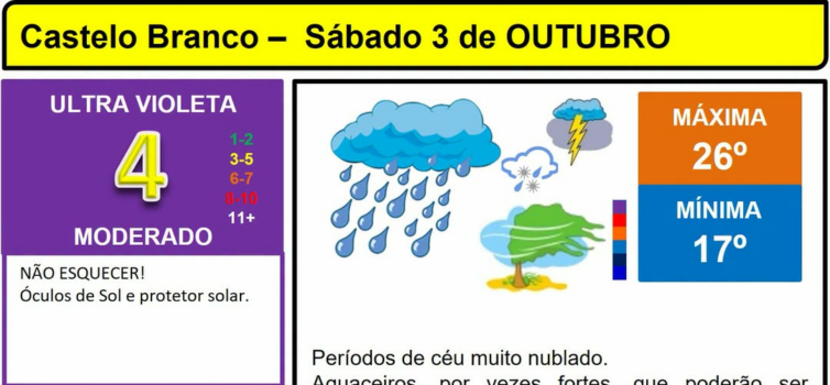 Boletim Meteorológico