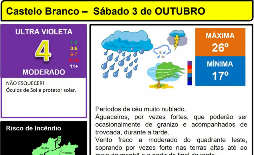 Boletim Meteorológico