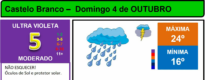 Boletim Meteorológico