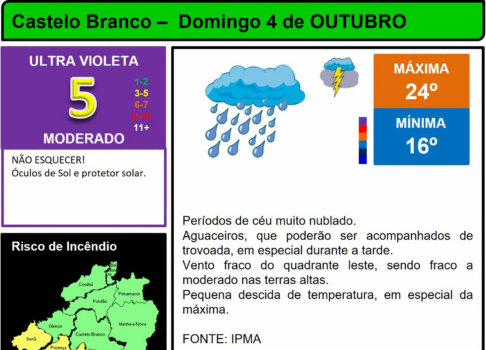 Boletim Meteorológico