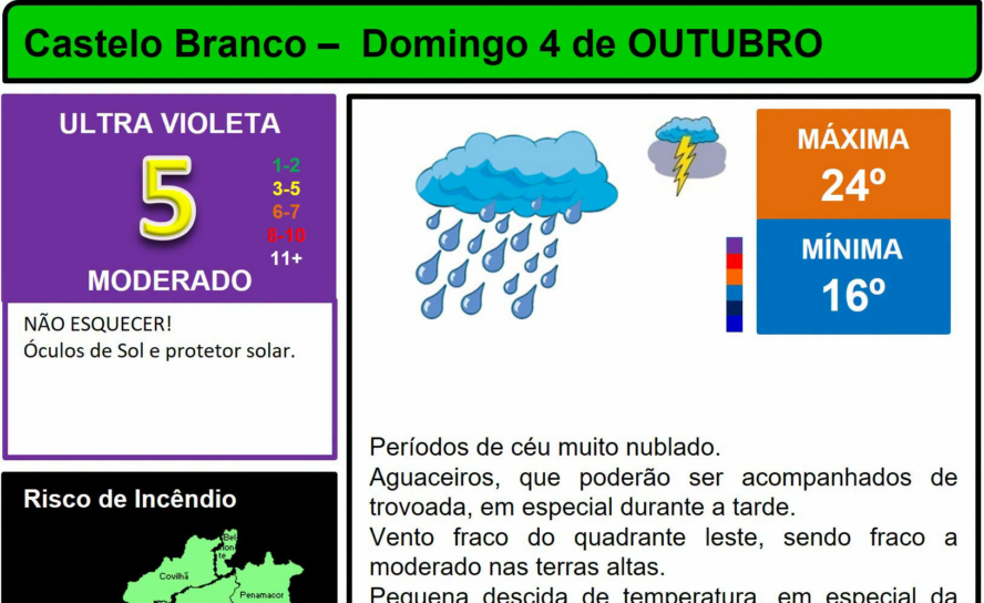 Boletim Meteorológico