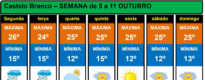 Boletim Meteorológico