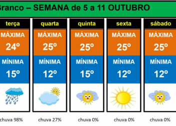 Boletim Meteorológico