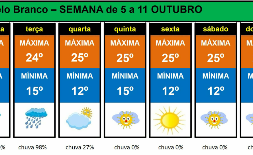 Boletim Meteorológico